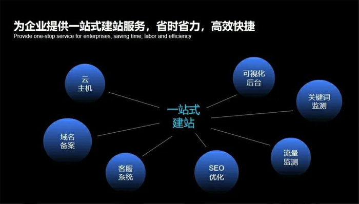 福建省网站建设,福建省外贸网站制作,福建省外贸网站建设,福建省网络公司,深圳网站建设安全问题有哪些？怎么解决？